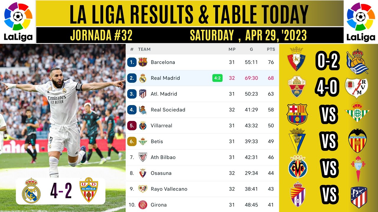 La liga table today REAL MADRID VS ALMERIA la liga results today, la liga standings today