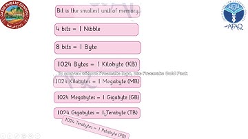 Computer Grade 4 Lecture 2 Afaq New Sun Series
