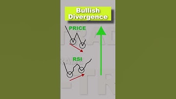 Mastering Forex Trading: Using RSI Indicator - Bullish Divergence. #Forex #trading