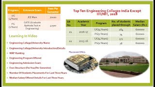 Top Ten Engineering Collages with higher placement In India Except IIT and NIT 2018