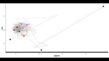 Full MCMC Stan run using Shinystan animation