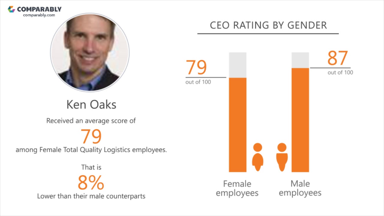 Total Quality Logistics Employee Reviews Q3 2018 YouTube