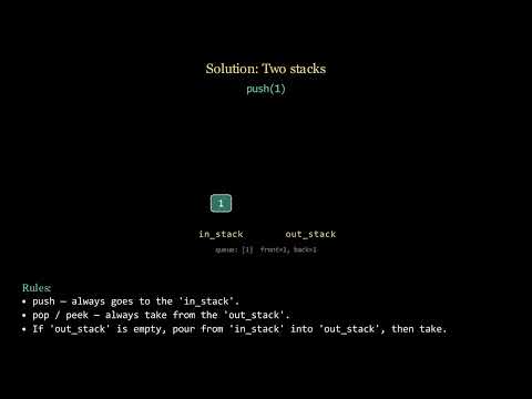 Leetcode 232 (medium) - Implement Queue using Stacks
