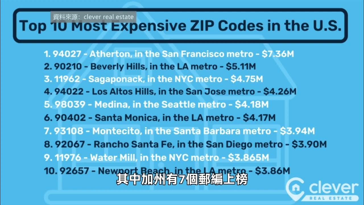 【天下新聞】加州 七個地區上榜全國最貴城市 Zillow's index reveals America's priciest zip