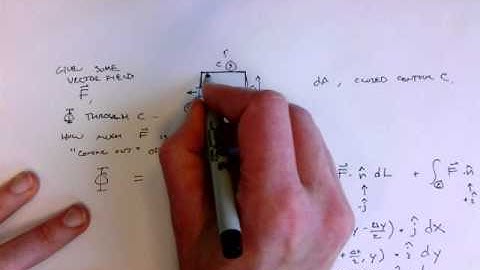 A Bad Derivation of the Divergence