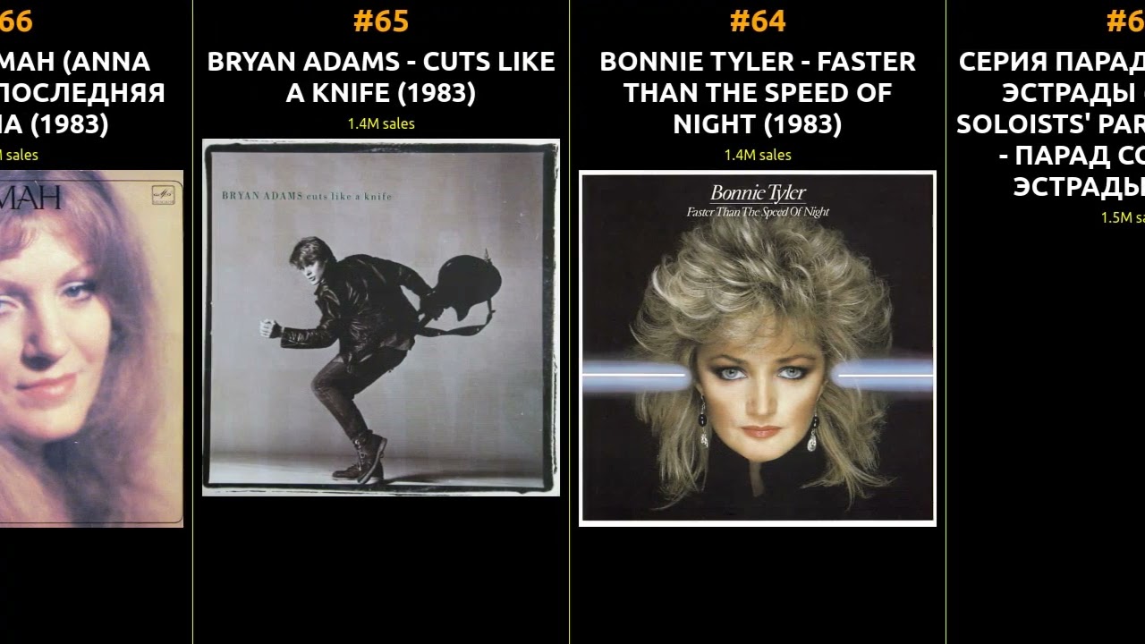 Best-Selling Albums of 1983 | A Musical Journey Through Time