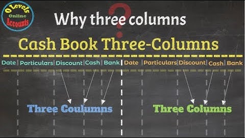 How to explain the concept of the Three Columns Cash Book in accounting?