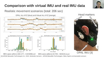 Detecting Freezing of Gait with Earables Trained from VR Motion Capture Data