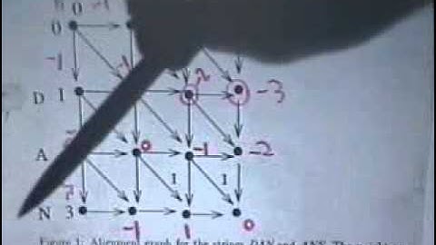 Lecture 6: Computing similarity using an alignment graph