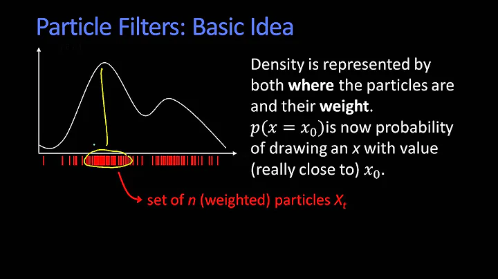 Particle Filters Basic Idea