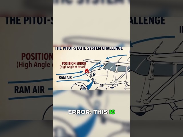 The Hidden Errors in Your Aircraft's Airspeed!