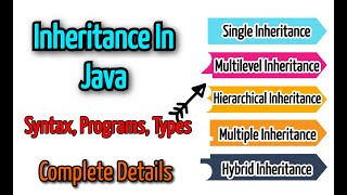 Java Inheritance | Types of Inheritance in Java | Inheritance in Java Example