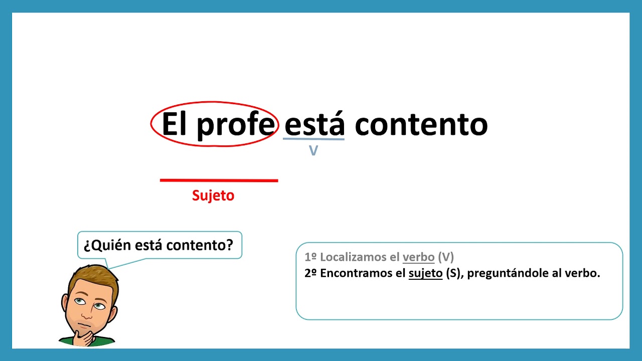 Sintaxis Ejemplos Sintaxis En La Inteligencia Artificial. Academia