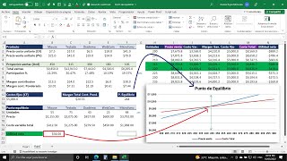 Calcular el Punto de Equilibrio MultiProducto en Excel (Punto de Equilibrio con varios Productos) screenshot 5