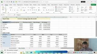 New Perspectives Excel 365 | Module 2: SAM Critical Thinking Project C | Sharma Cybersecurity