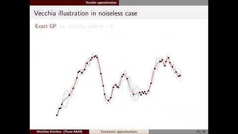 Scalable Covariance Approximations for Environmental and Climate Data