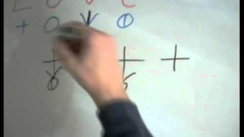 Love Symbols - How to Draw Love Symbols and Glyphs - Dscript 2012 text art lessons