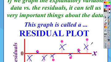 AP Statistics: Chapter 3, Video #5 - Residuals & Residual Plots