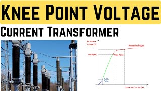 Knee Point Voltage of Current Transformer| CT Knee Point Voltage| CT Core Saturation
