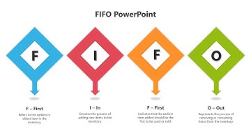 How to Create a 4 Steps Infographic in PowerPoint