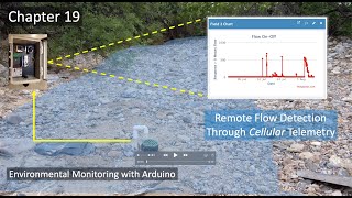 Cellular Telemetry for Remote Flow Detection
