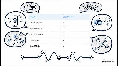 Deepfake crimes in the age of AI: A bibliometric study of emerging risks and research trends