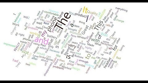 Import Custom Visuals From Power BI Store