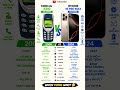 NOKIA THE LEGEND VS IPHONE 16 PRO MAX 🔥/#sumsung #galaxy #smartphone
