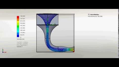 Invelox flow simulation
