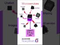what microservices do?!