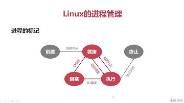 6 6 Linux的进程管理
