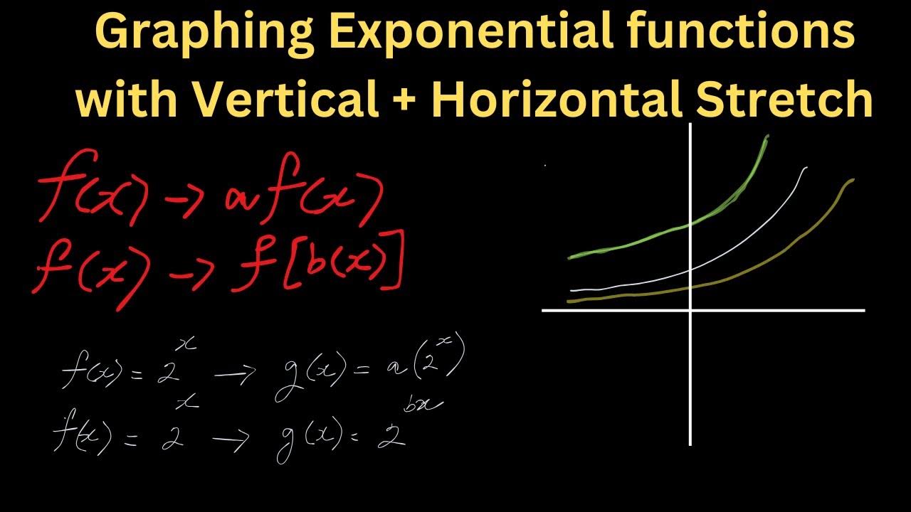Graphing Exponential function with Horizontal and Vertical Stretch