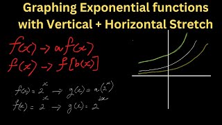 Graphing Exponential functions W Desmos - Horizontal & Vertical Stretch - Pre-calculus 12 Algebra II