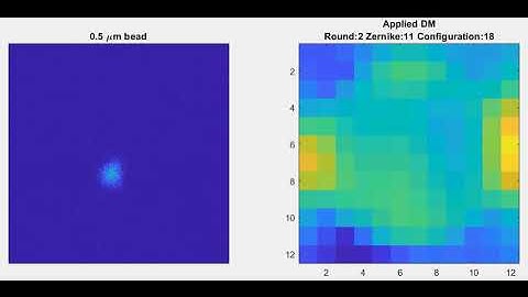 Aberration correction using adaptive optics (deformable mirror)