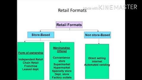 Store and non -store retailing