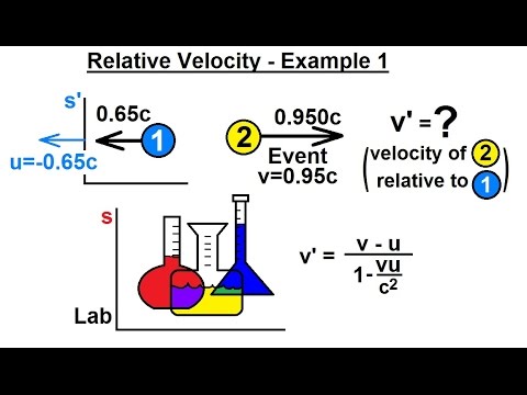 relativity relative physics