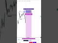 Liquidity Secret Grab Smart money Concept Trading | Live Trading Octafx #shortsfeed