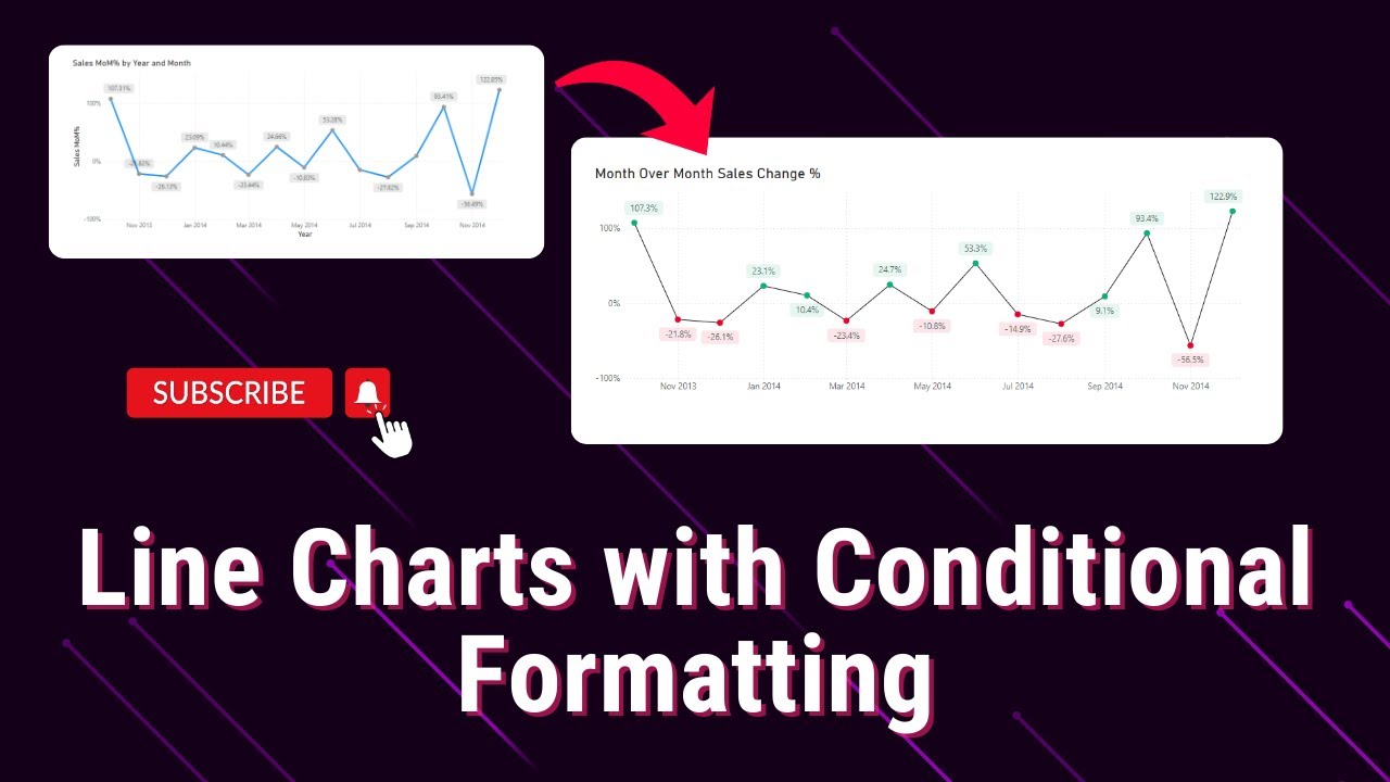 Conditional Format Graph Line Enhancing Line Charts with Conditional Formatting - YouTube