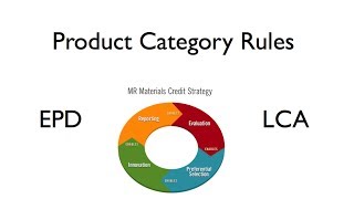 Product Category Rules, Life Cycle Assessment (LCA), and Environmental Product Declarations (EPDs)