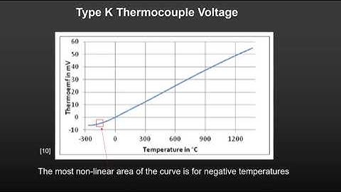 2: Linearization - Sensor Manufacturing and Process Control