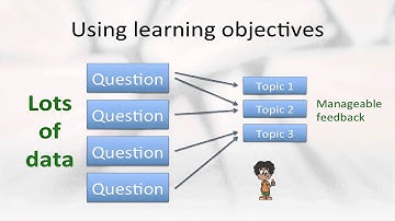 Including learning objectives