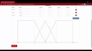 Source Code Fuzzy Mamdani MOM PHP