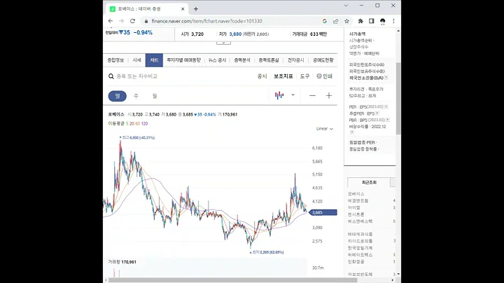 101330모베이스 주가 전망 및 차트 분석