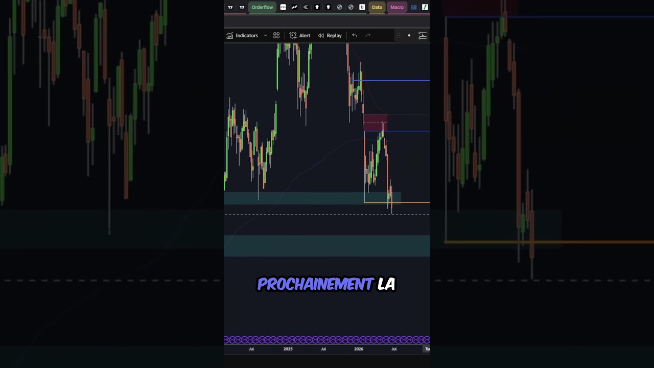 تصویر کوچک BITCOIN 🚨 LE RETOUR SOUS $50,000 SE CONFIRME !? #bitcoin #crypto #analysebitcoin