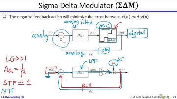 Analog Systems | Dr. Hesham Omran | Lecture 14 Part 2/2 | Oversampling Data Converters (1)