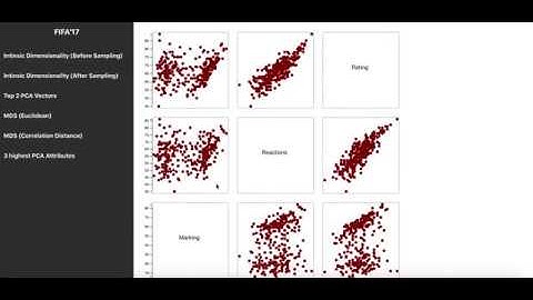 Visualization Mini Project 2