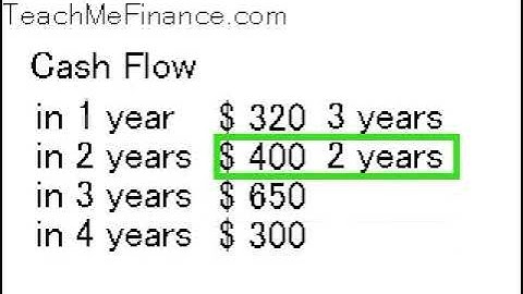 Future Value of an Uneven Cashflow