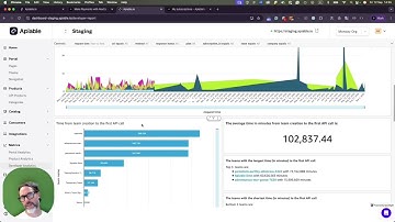 API Portal Analytics: Tracking Usage, Errors & Developer Success