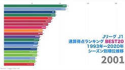 Konnect Chartpj Youtube