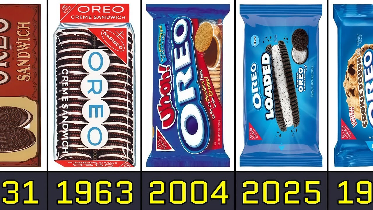 The Evolution of OREO From 1912 to 2026 - YouTube